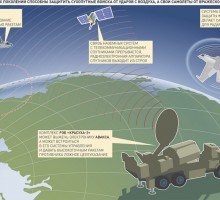 СВЧ-пушка. Россия обзавелась радиоэлектронными боеприпасами