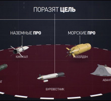 В авангарде обороны: как новейшее российское вооружение поможет восстановить ядерный паритет [ВИДЕО]