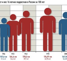 Спорт и общение: простой рецепт московского долголетия