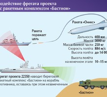 На что способны российские подводные беспилотники