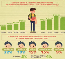 Борьба за место: в 2017 году число иностранных абитуриентов в российских вузах в 6 раз превысило количество квот