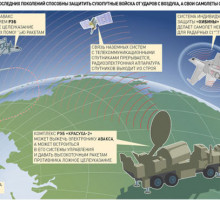 Россия собирает в Средиземном море ракетные корабли