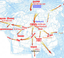 Европеоиды, северные монголоиды и предки американских индейцев дифференцировались в Сибири