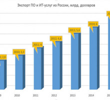 Экспорт российского программного обеспечения набирает силу