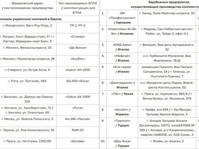 Предельно жёсткое предупреждение Москвы Предельно жёсткое предупреждение Москвы